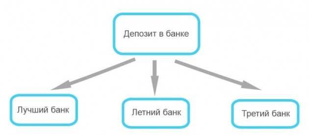 10 советов, как улучшить своё финансовое благосостояние в новом году